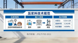 灵武本地工厂讲解：说一遍公路压浆料和铁路压浆料的区别
